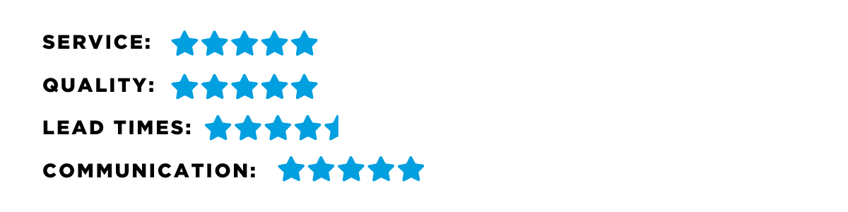 Co-op Customer Feedback Scoring