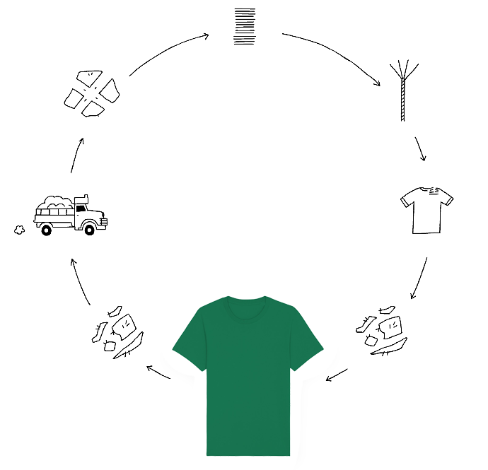 Recycled - drawing for recreator - Green T-Shirt